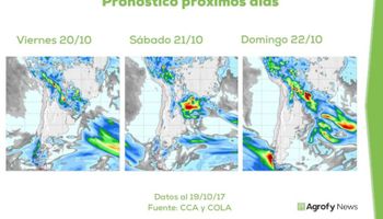 Sin nubes a la vista: un horizonte libre de precipitaciones