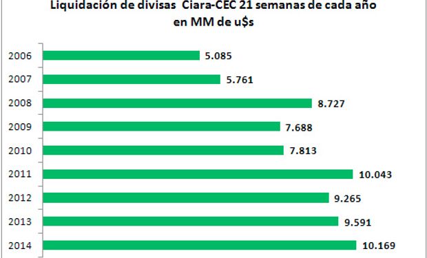 Fuente: El Enfiteuta