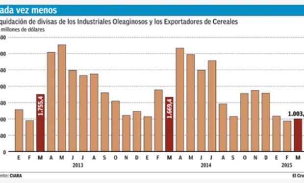 Buscan desactivar la negativa de productores a comercializar su cosecha.