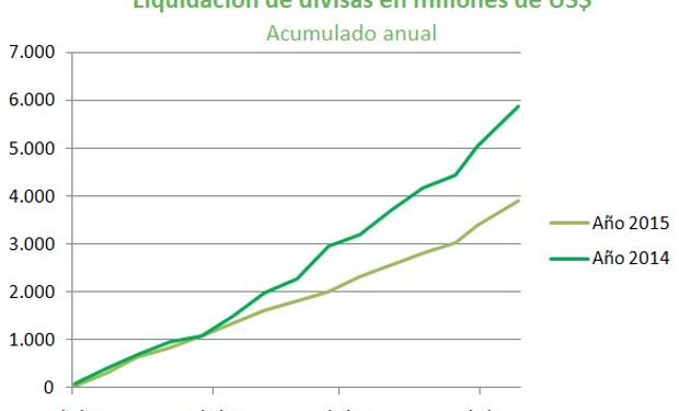 Fuente: fyo con datos CIARA - CEC