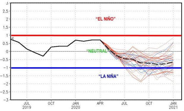 Mes por mes: qué puede pasar con el clima de mayo a febrero de 2021