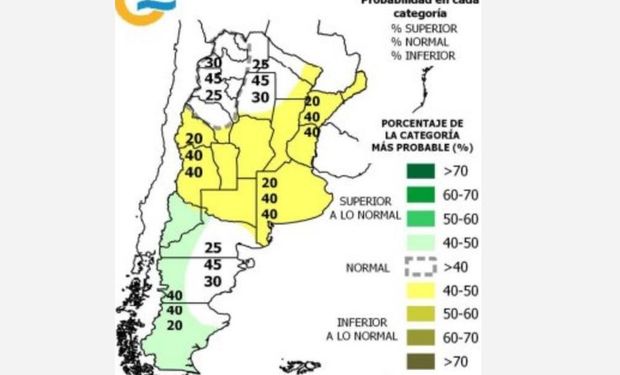 Hay una tendencia a lluvias inferiores a las normales.
