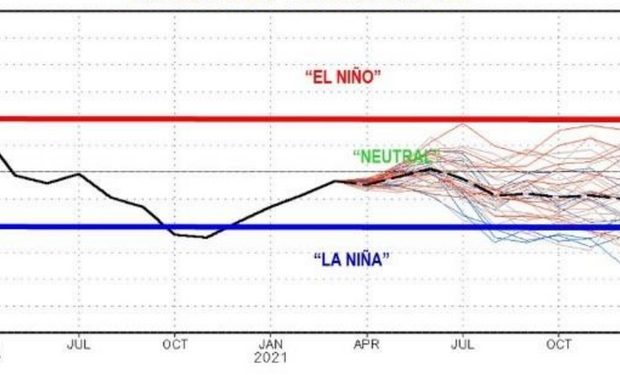 Perspectiva agroclimática: mes por mes, qué se espera en el inicio de la campaña 2021/22