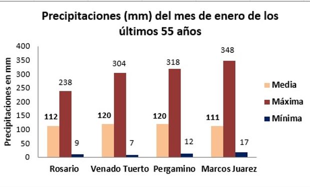 Fuente: BCR