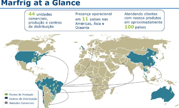 Marfrig borró a la Argentina del mapa.