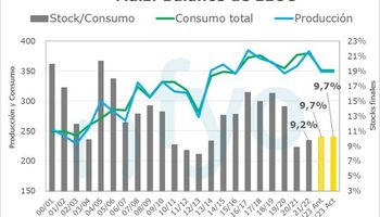 Soja, trigo y maíz: los ocho gráficos que muestran la oferta y demanda global de granos