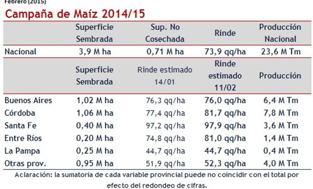 Fuente: BCR