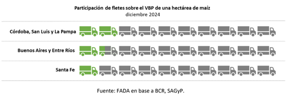 maiz fada indice 2024