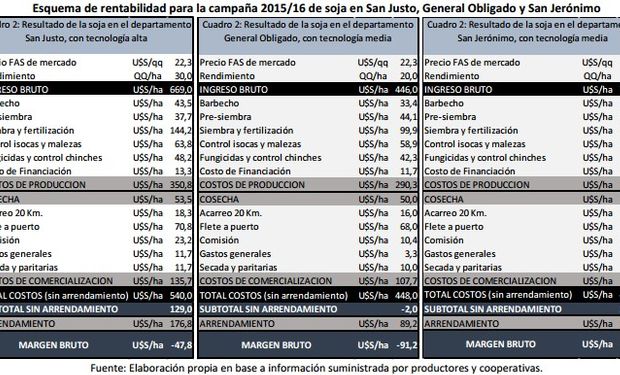 Fuente: Bolsa de Comercio de Santa Fe.