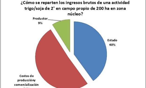 Fuente: BCR