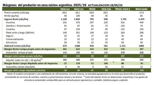 humedad trigo zona nucleo