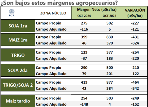 margenes zona nucleo bcr a octubre 2024