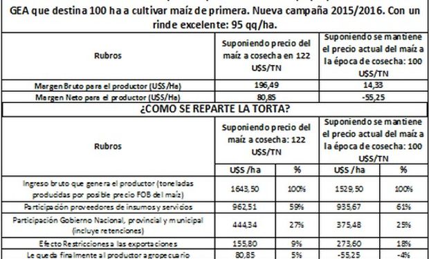 Fuente: BCR