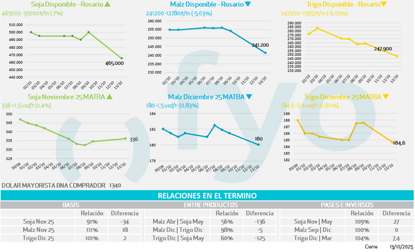 precios mercado local