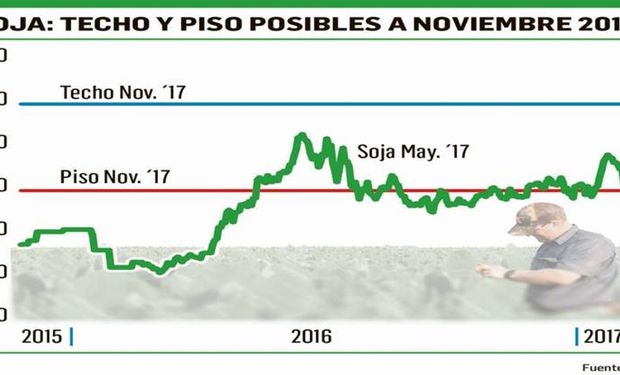 A veces juega a favor y otras en contra: la volatilidad.