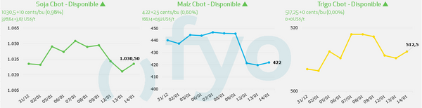 mercado de granos internacional