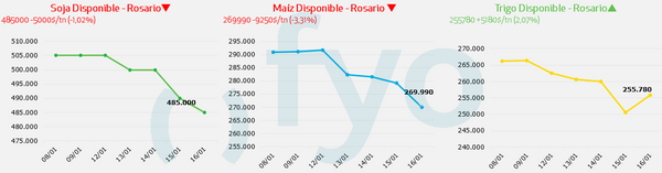 mercado de granos local