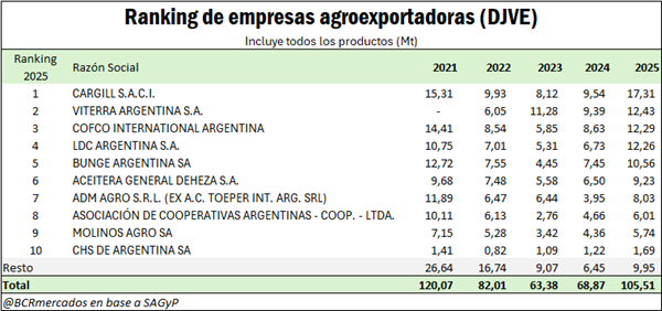 agroexportadoras