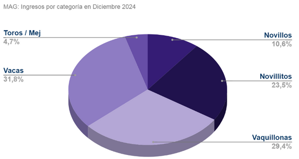 ingresos de liniers 2024