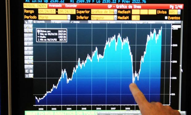 Por expectativa de definición, Bolsa trepó 6,5%