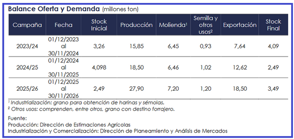 molineria de trigo en argentina