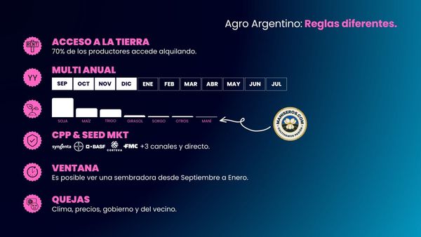 money ag 2025