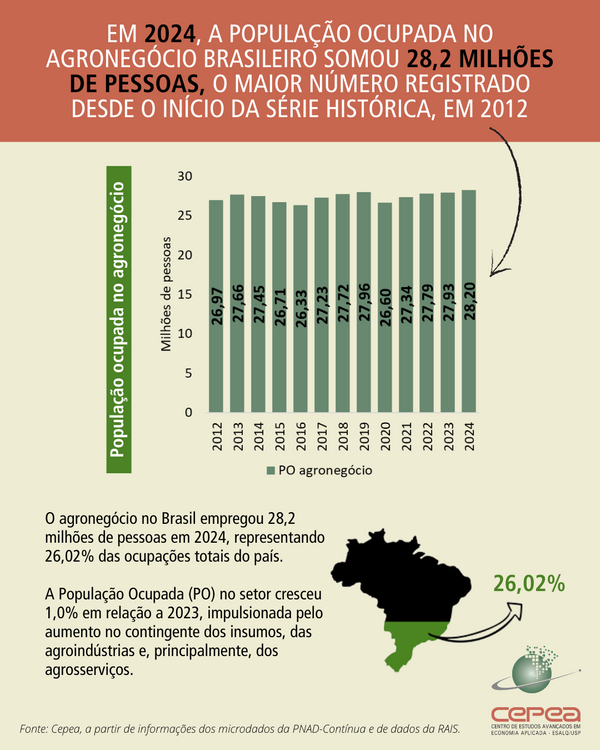 cepea_cna