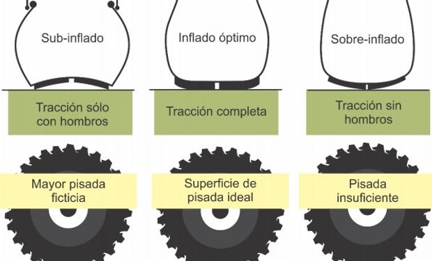 Efecto sobre la banda de rodamiento y superficie de pisada.