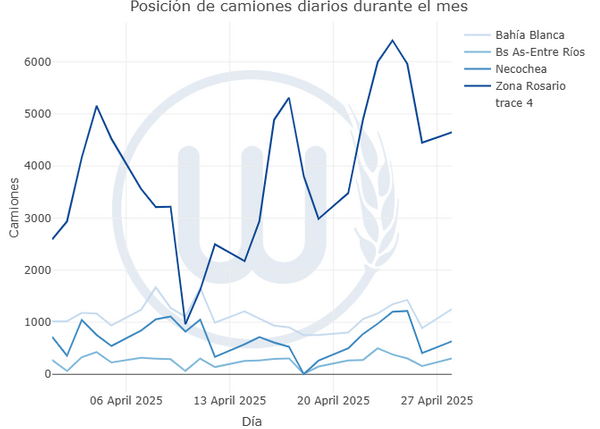 camiones