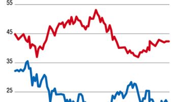 Un mercado que pasó de la euforia a la depresión