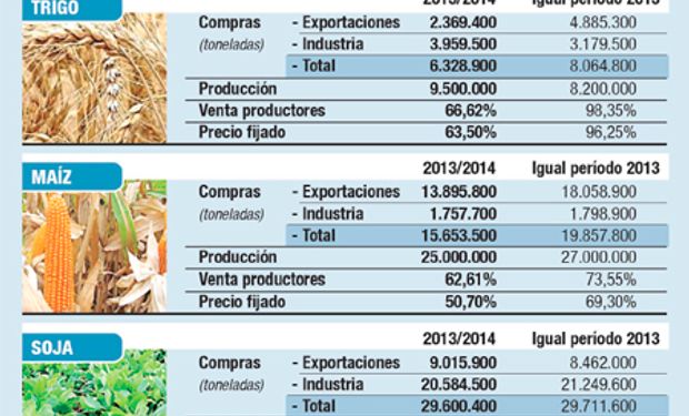 Fuente: Ambito Financiero