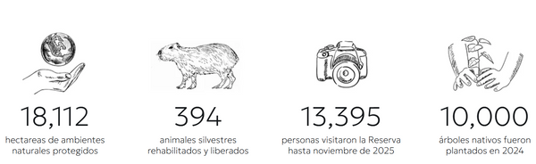 la reserva ecologica