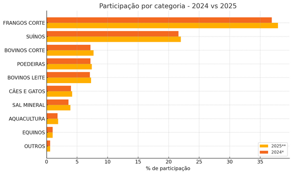 sindirações previsão 2025
