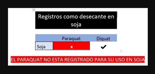 Paraquat en la cosecha de soja