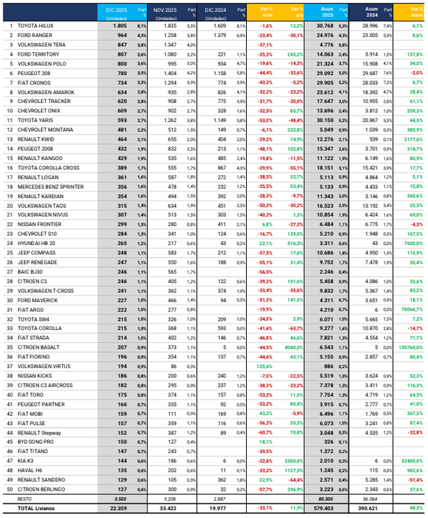 patentamientos acara argentina