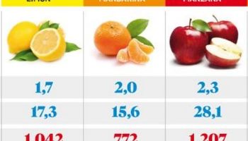 Economías regionales piden un salvataje urgente