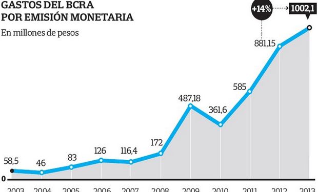 El 56% de las extracciones superan hoy los $ 2000