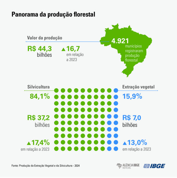 grafico_florestaplantada