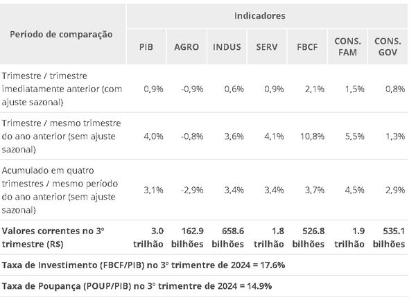 PIB AGRO