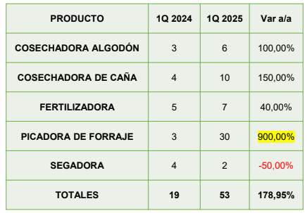 venta de maquinaria 2025
