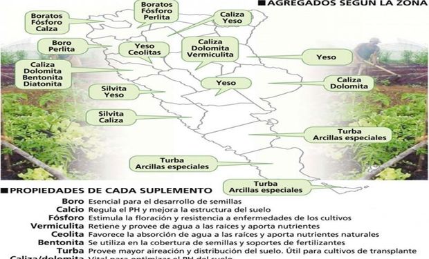 Infografía referencia sobre la remineralización de los diferentes suelos (Télam).