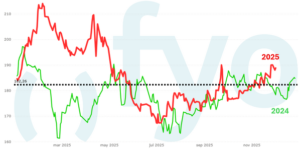 precio del maíz en argentina