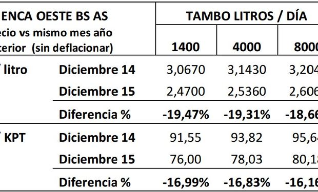 Fuente: Caprolecoba