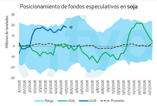 precio soja