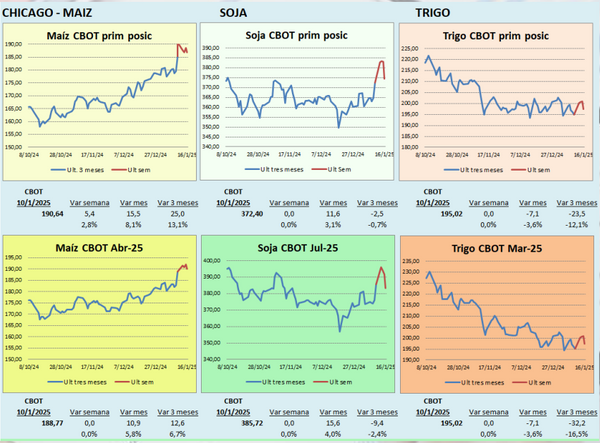 precios chicago granos