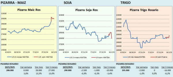 precios pizarra granos