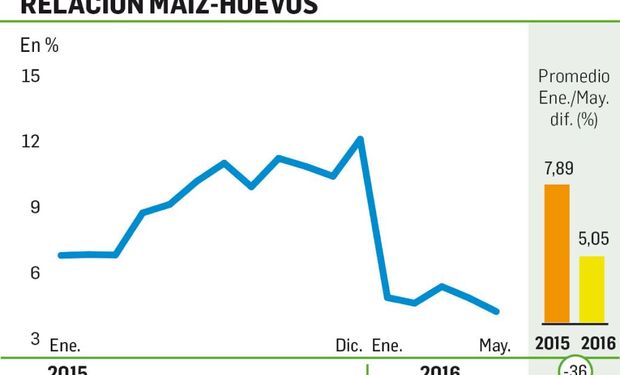 Reintegros y una nueva política impositiva son necesarios.