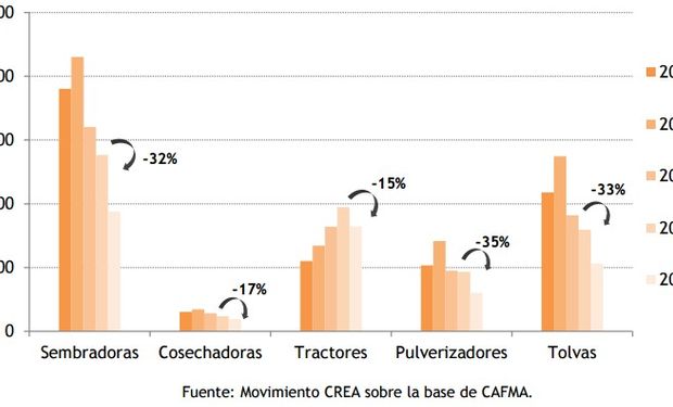 Producción nacional de maquinaria agrícola en unidades.