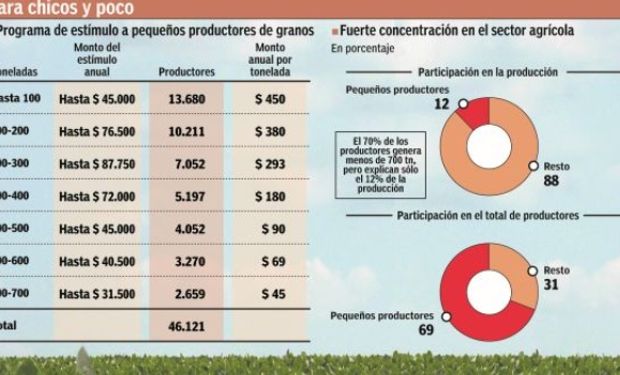 Fuente: Cronista Comercial