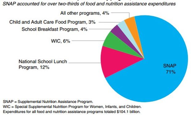 Datos oficiales del USDA.